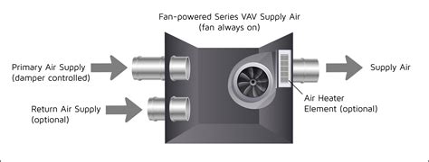 electric reheat vav boxes|pneumatic vav box diagram.